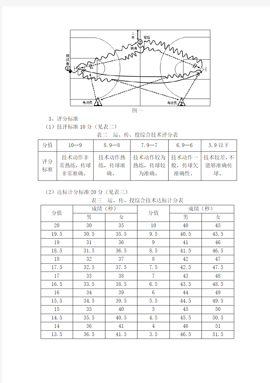 东北师范大学2018年高水平运动队篮球专项测试方法与评分标准