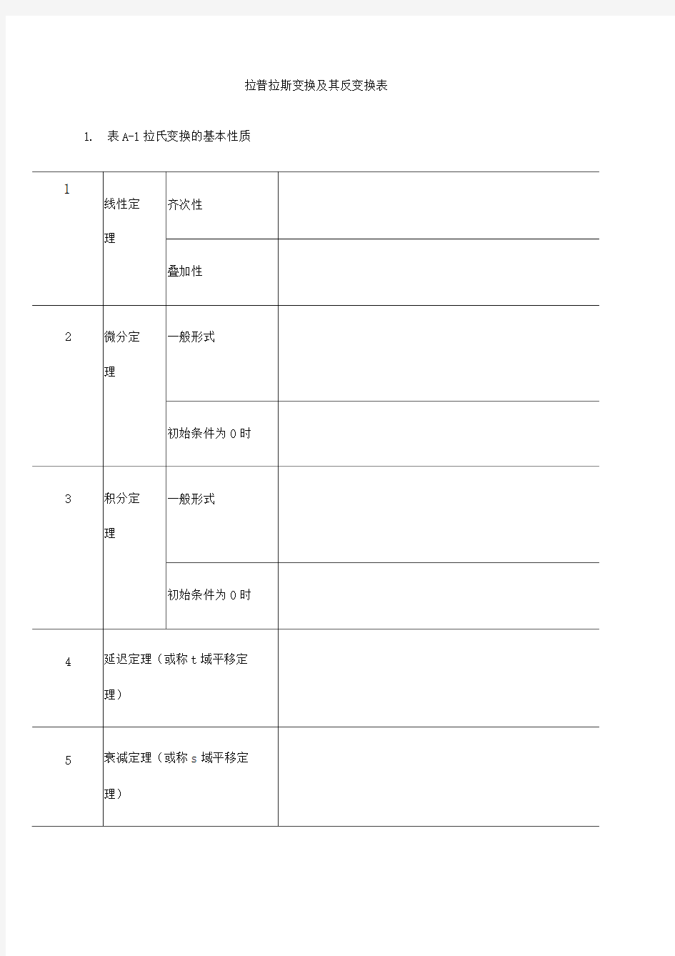 拉普拉斯变换及其逆变换表