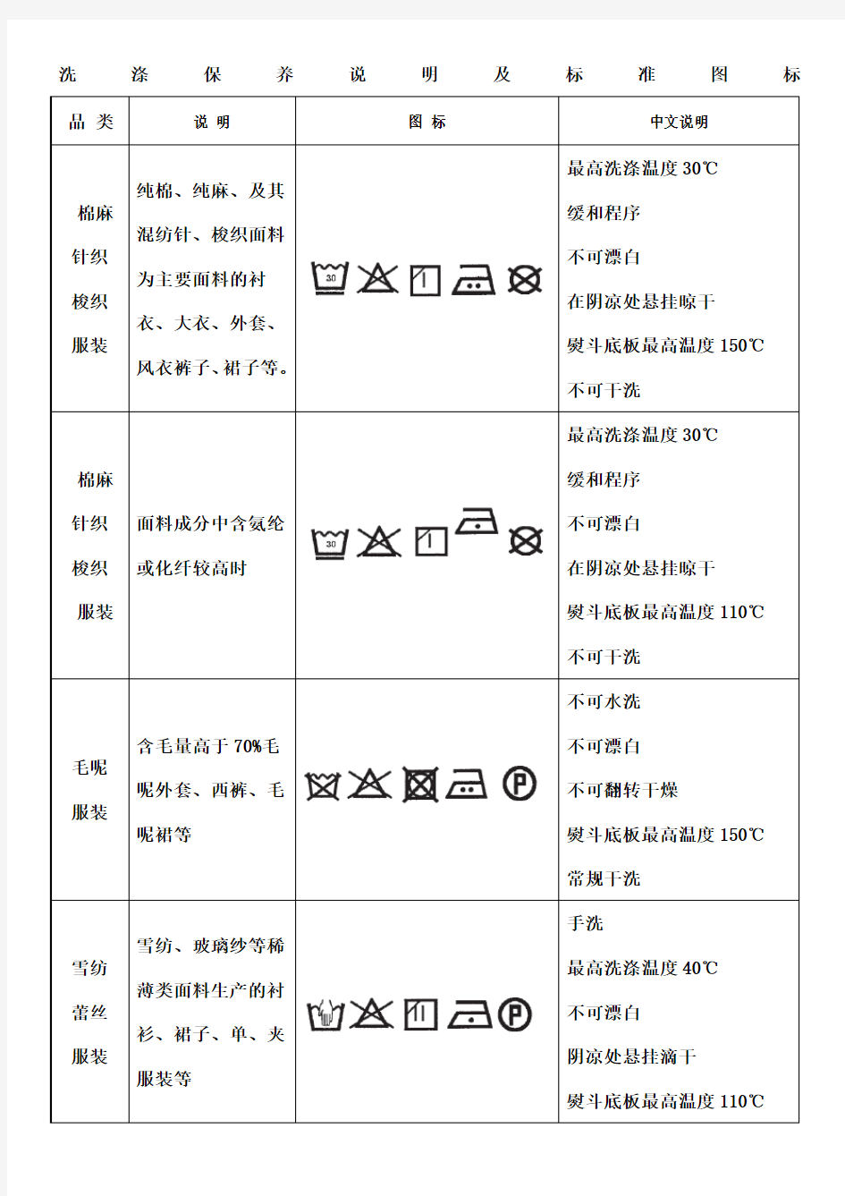 洗涤说明标准图标