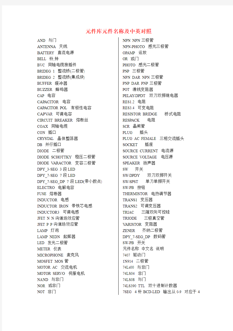 PROTEUS元件库元件名称及中英对照