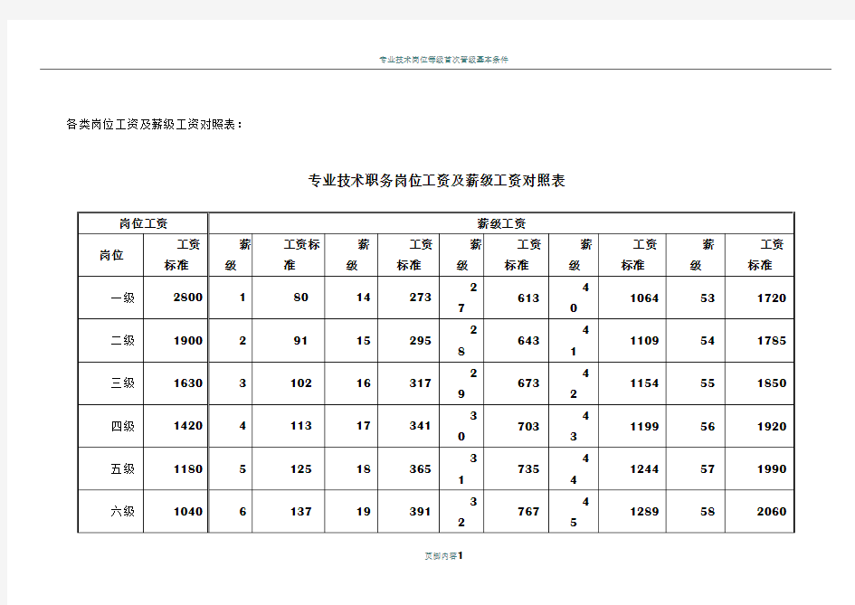 专业技术职务岗位工资及薪级工资对照表