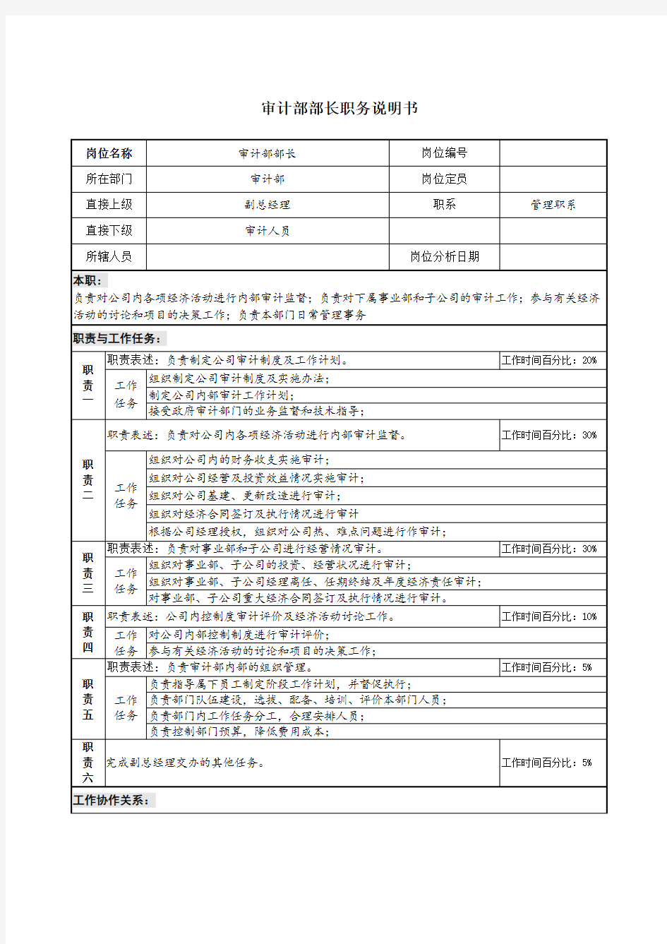 内部审计-审计部部长岗位说明书 精品