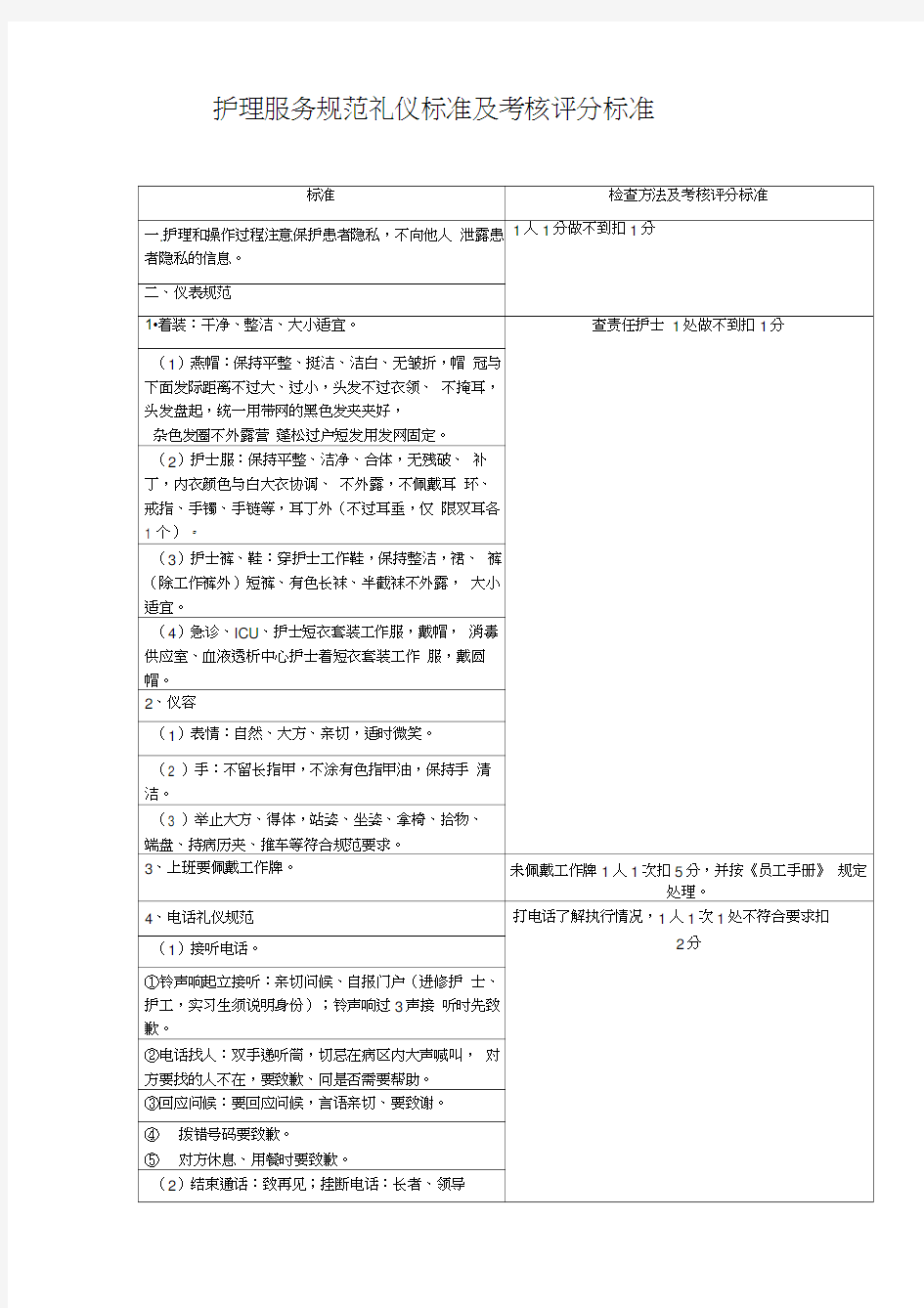 护理服务规范礼仪标准及考核评分标准