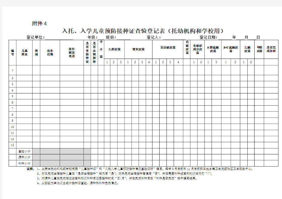 入托入学儿童预防接种证查验登记表