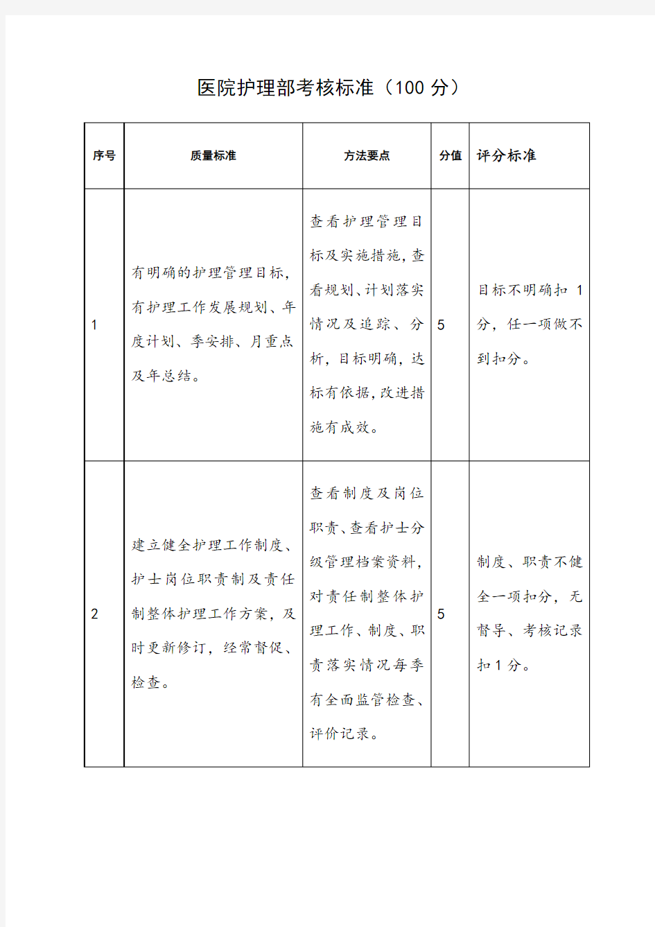 医院护理部考核标准