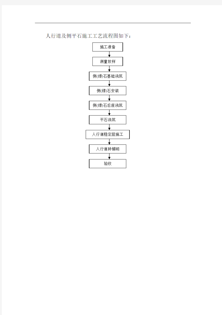 人行道及侧平石施工工艺流程图