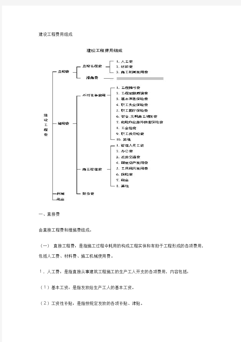 建筑工程费用表明细