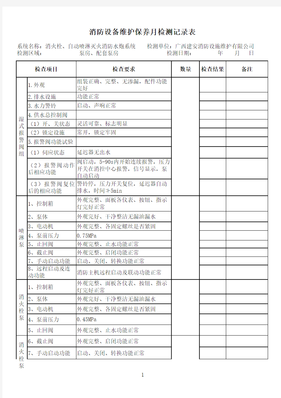 水泵房巡检记录(设备维护保养月度维护检查记录表)