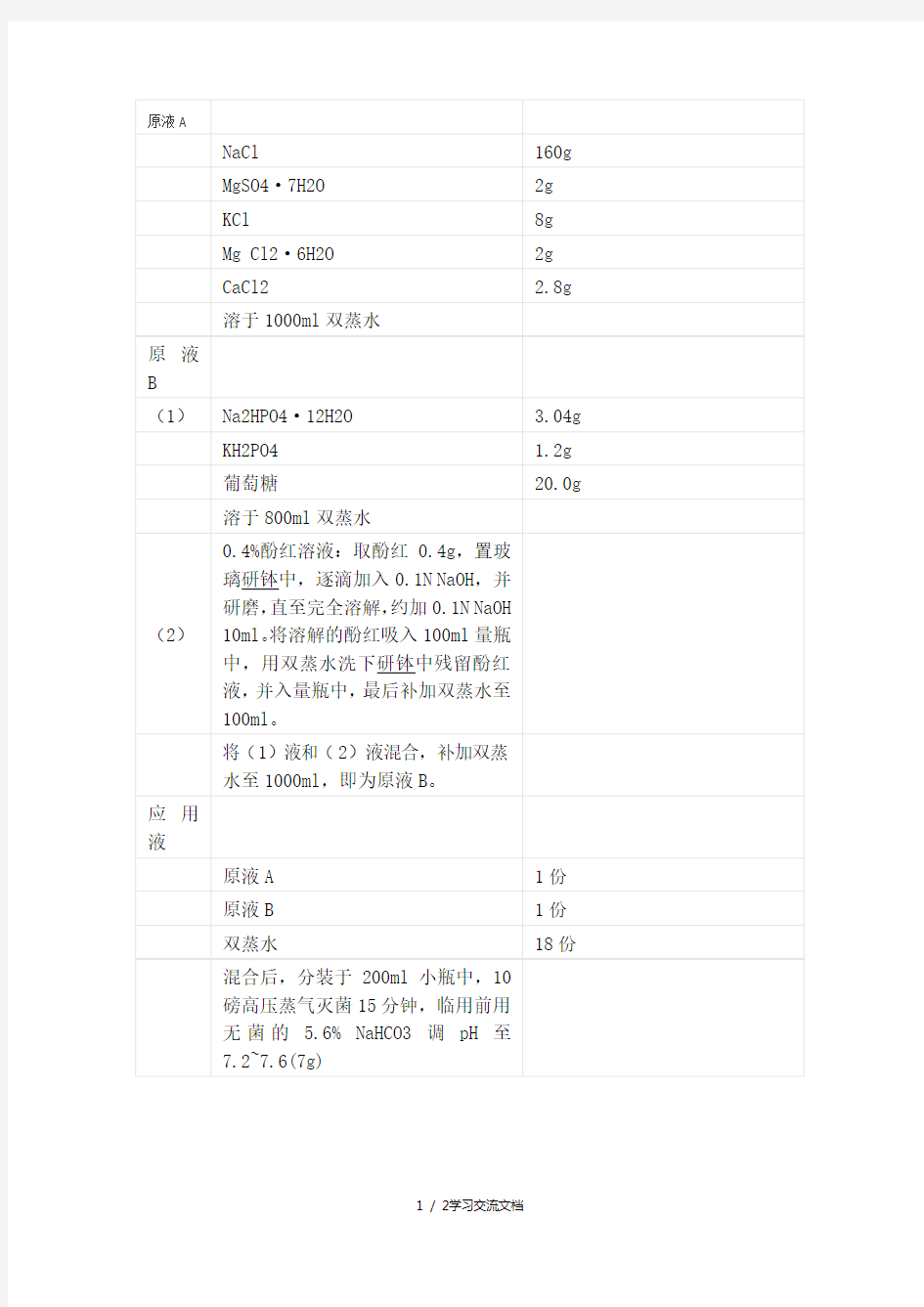 病毒保存液方法