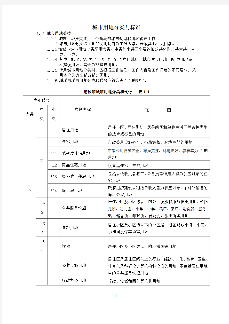 (完整版)城市用地性质分类表