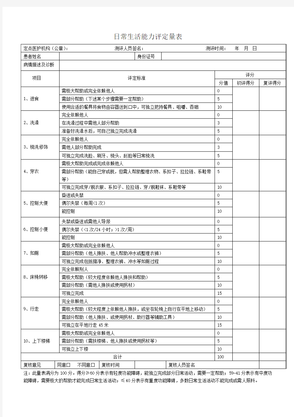 (推荐)日常生活能力评定量表