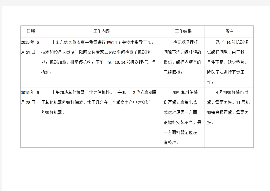 办公室工作日志表格