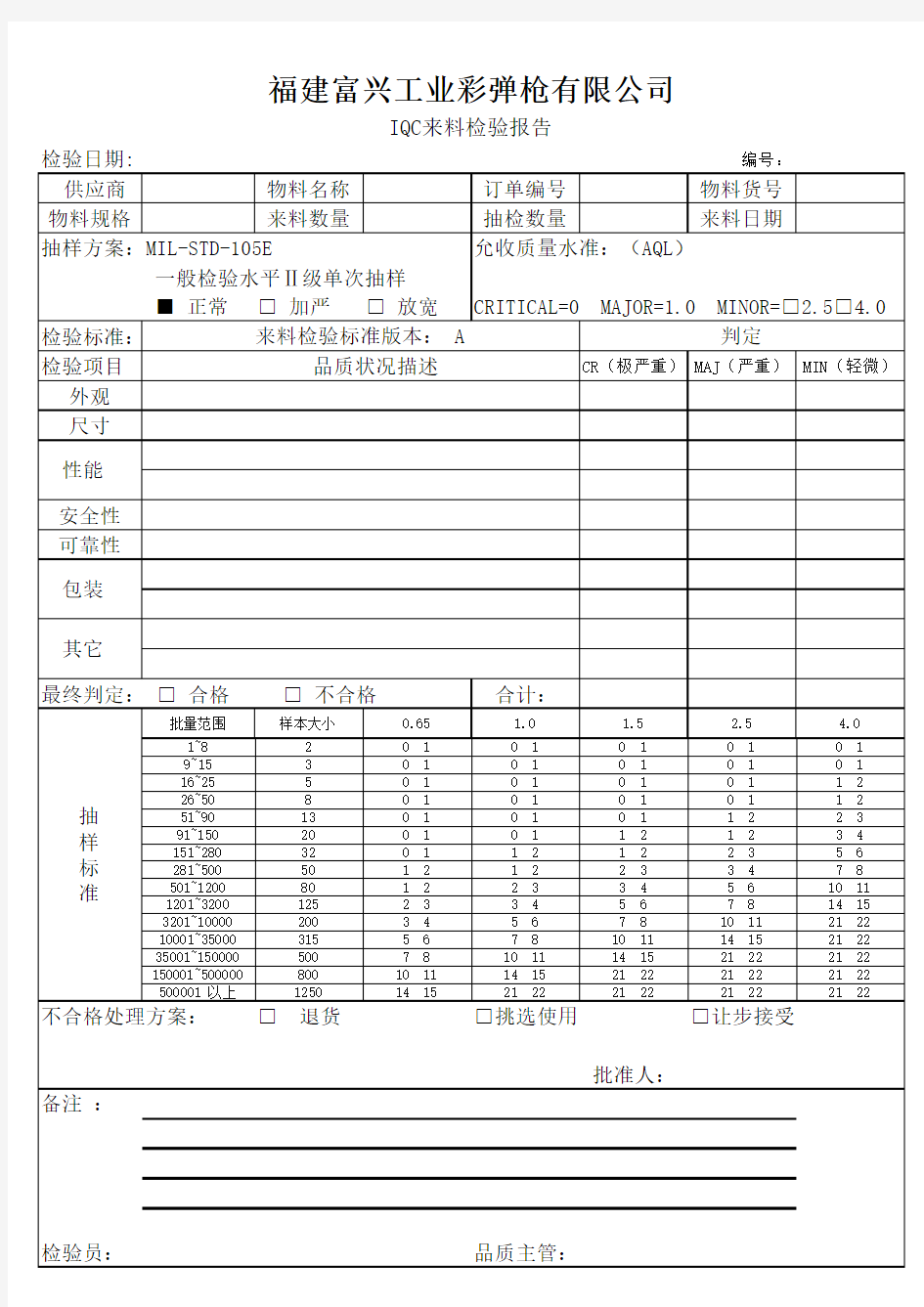 IQC来料检验报告