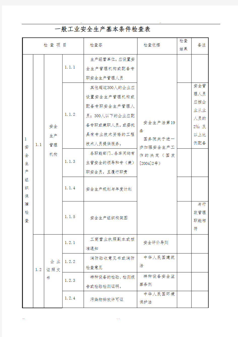 一般企业安全生产基本条件检查表