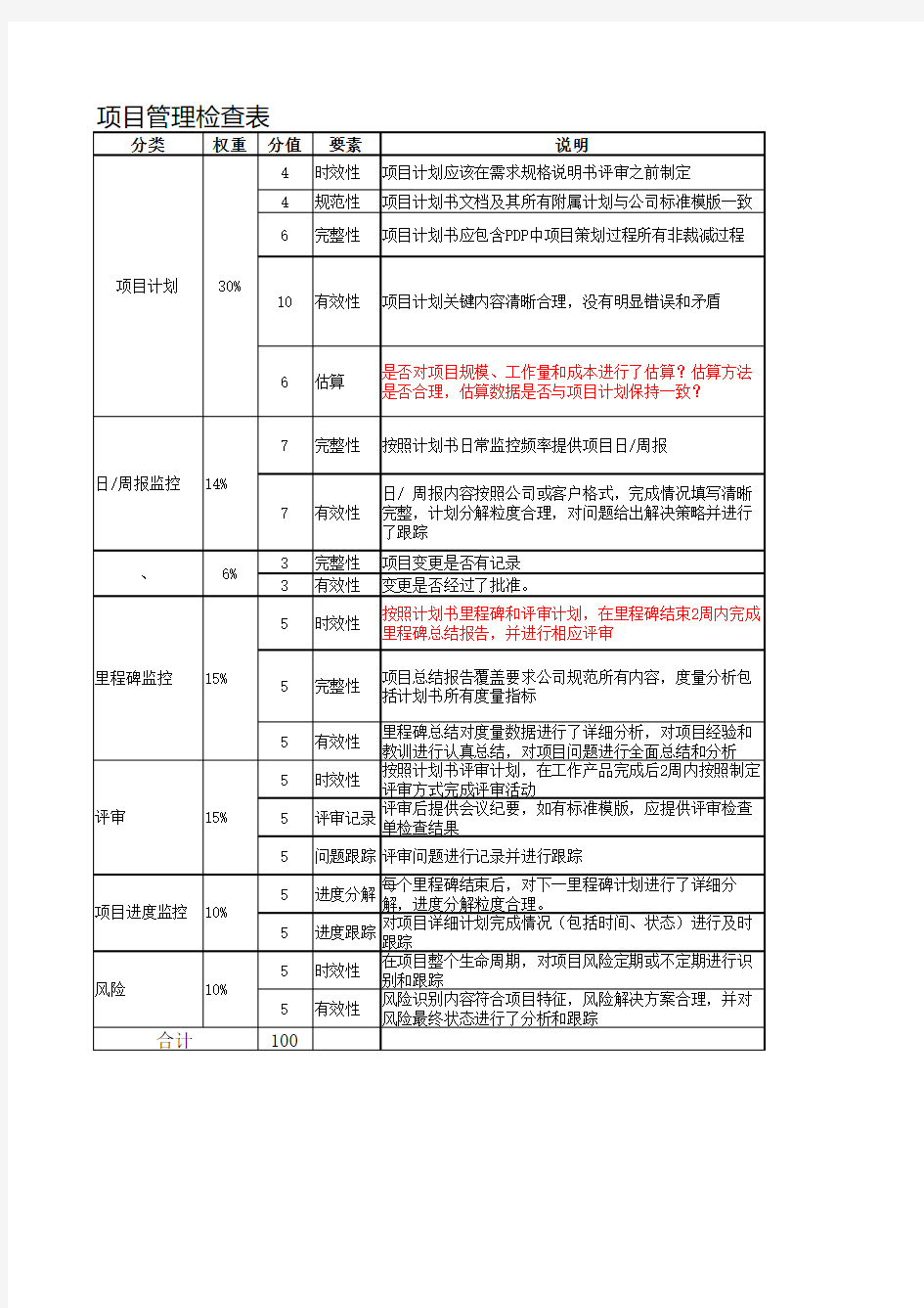 项目管理评估表