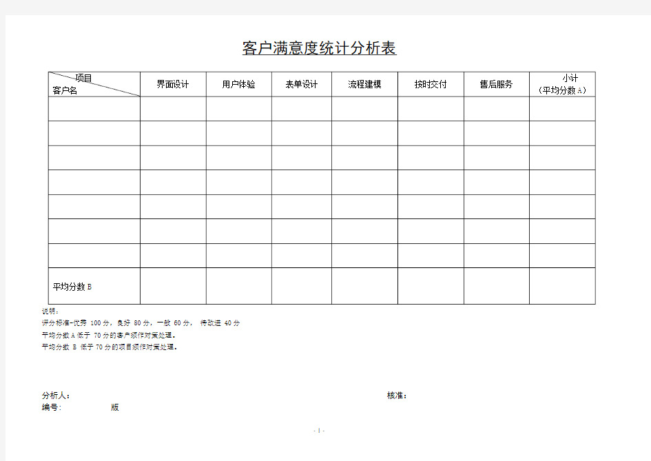 客户满意度统计分析表