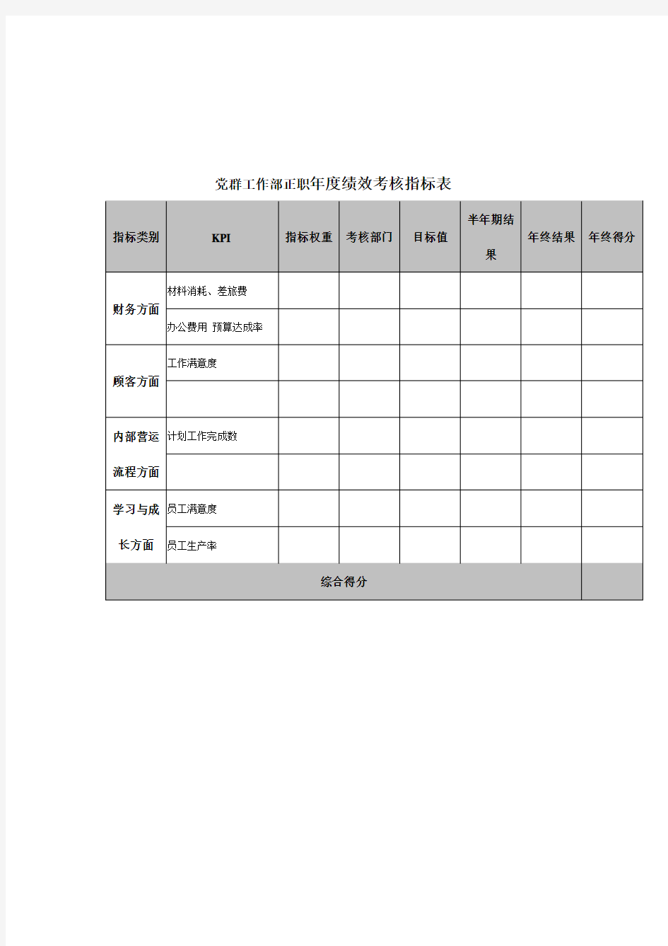 党群工作部年度绩效考核指标表