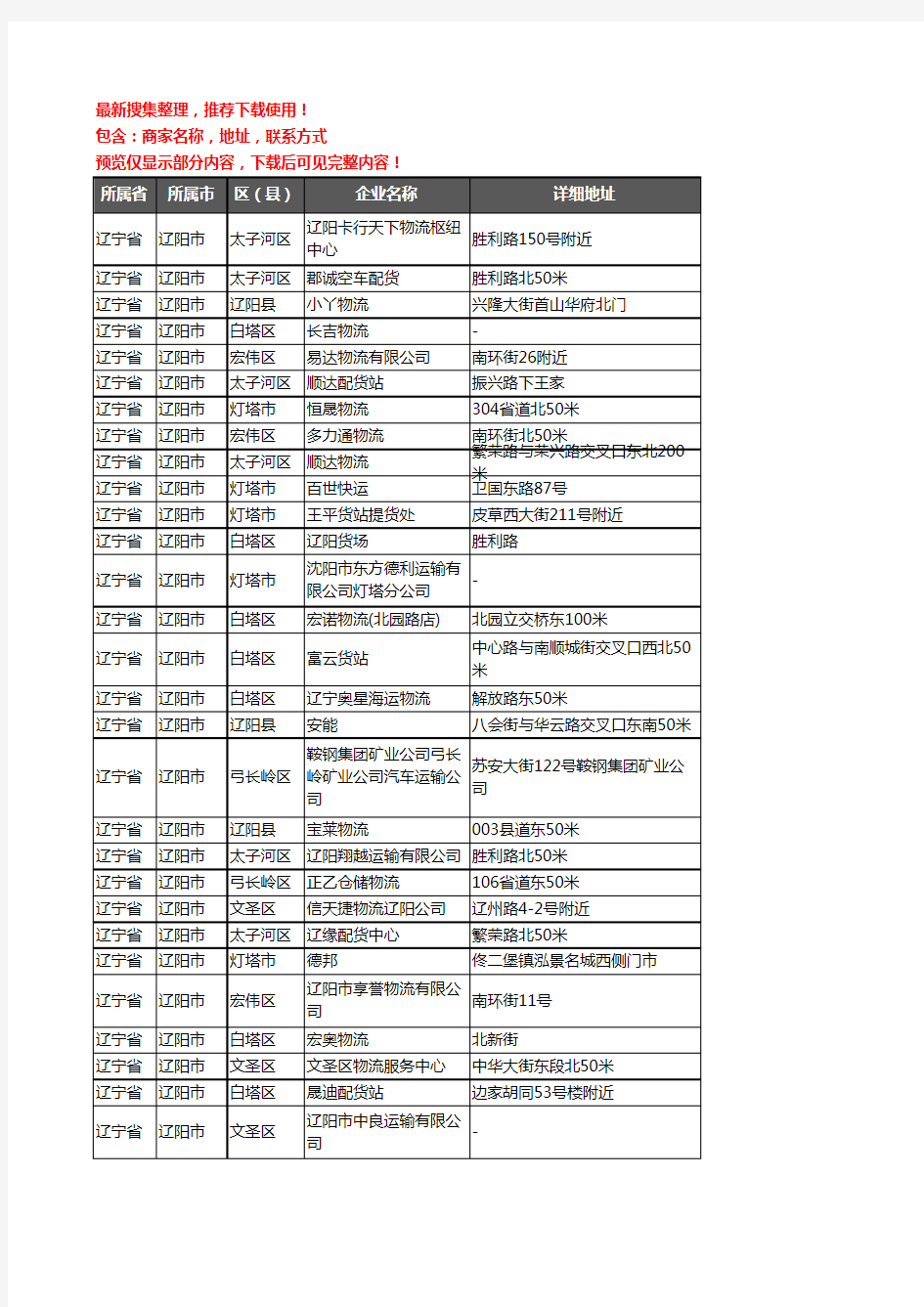 新版辽宁省辽阳市托运企业公司商家户名录单联系方式地址大全325家