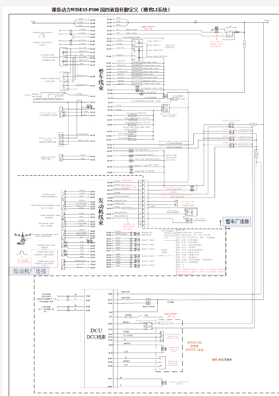 2附表二(潍柴WISE15针脚图—国四国五2.2后处理系统—ECU件号612650080075)