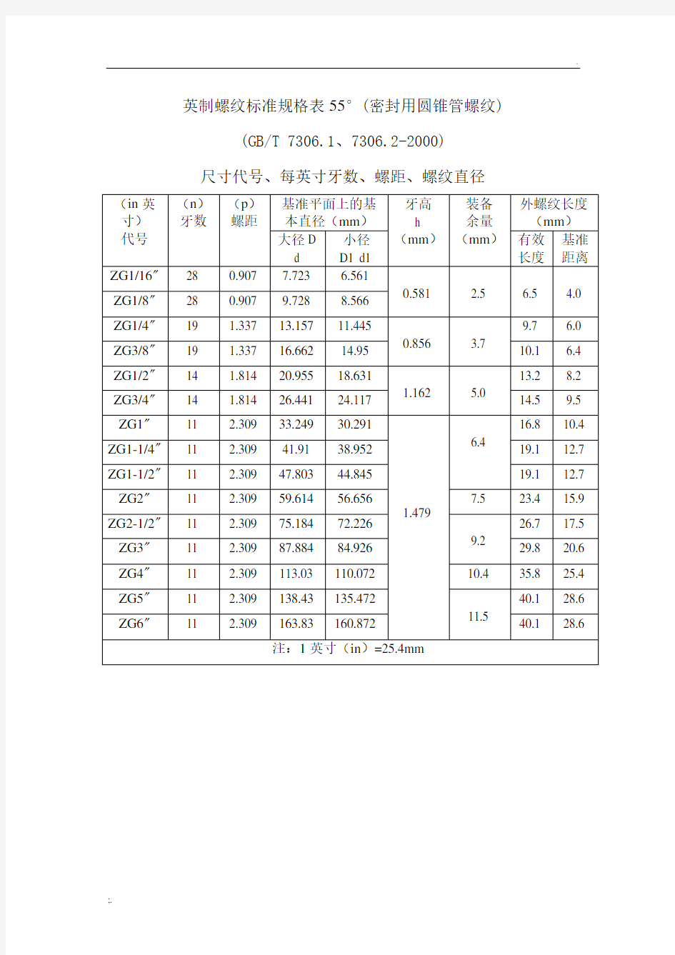 英制螺纹标准[1]