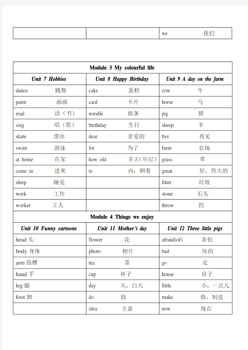 沪教版(三年级起点)英语三年级下册单词表