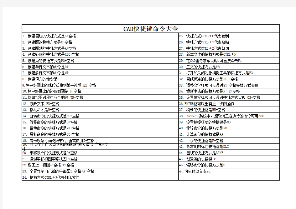 CAD快捷键命令大全(最全)