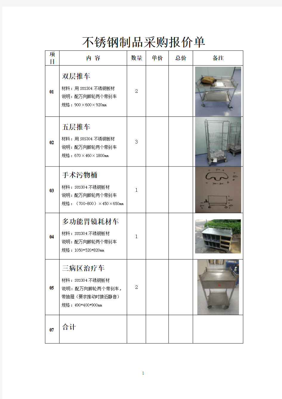 不锈钢厨房设备报价清单