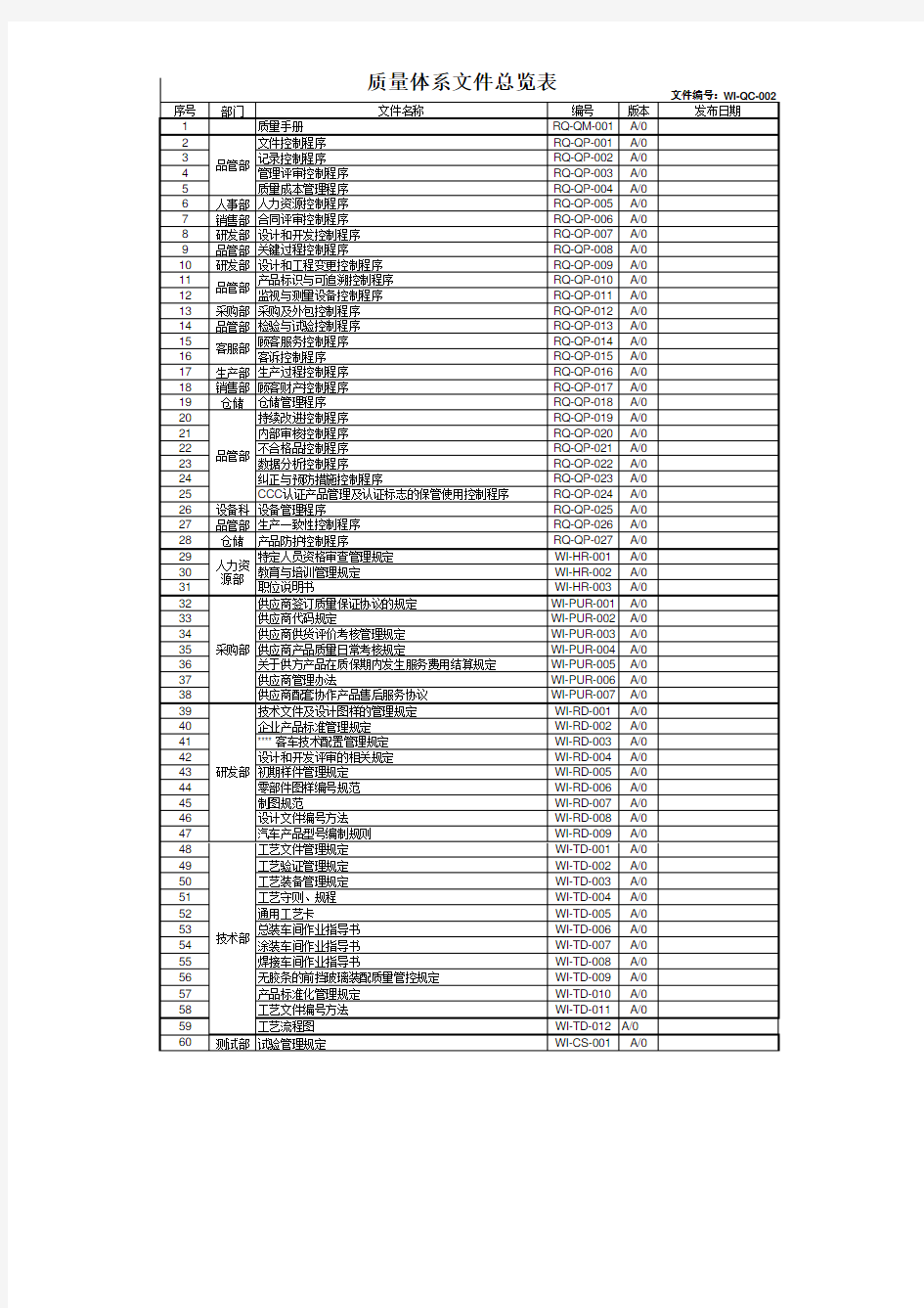 质量管理体系文件总览表