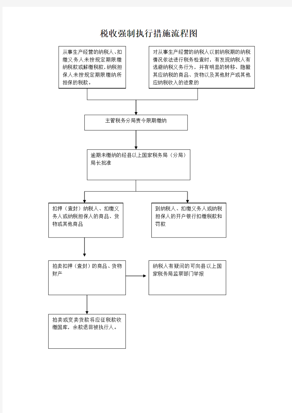 税收强制执行措施流程图