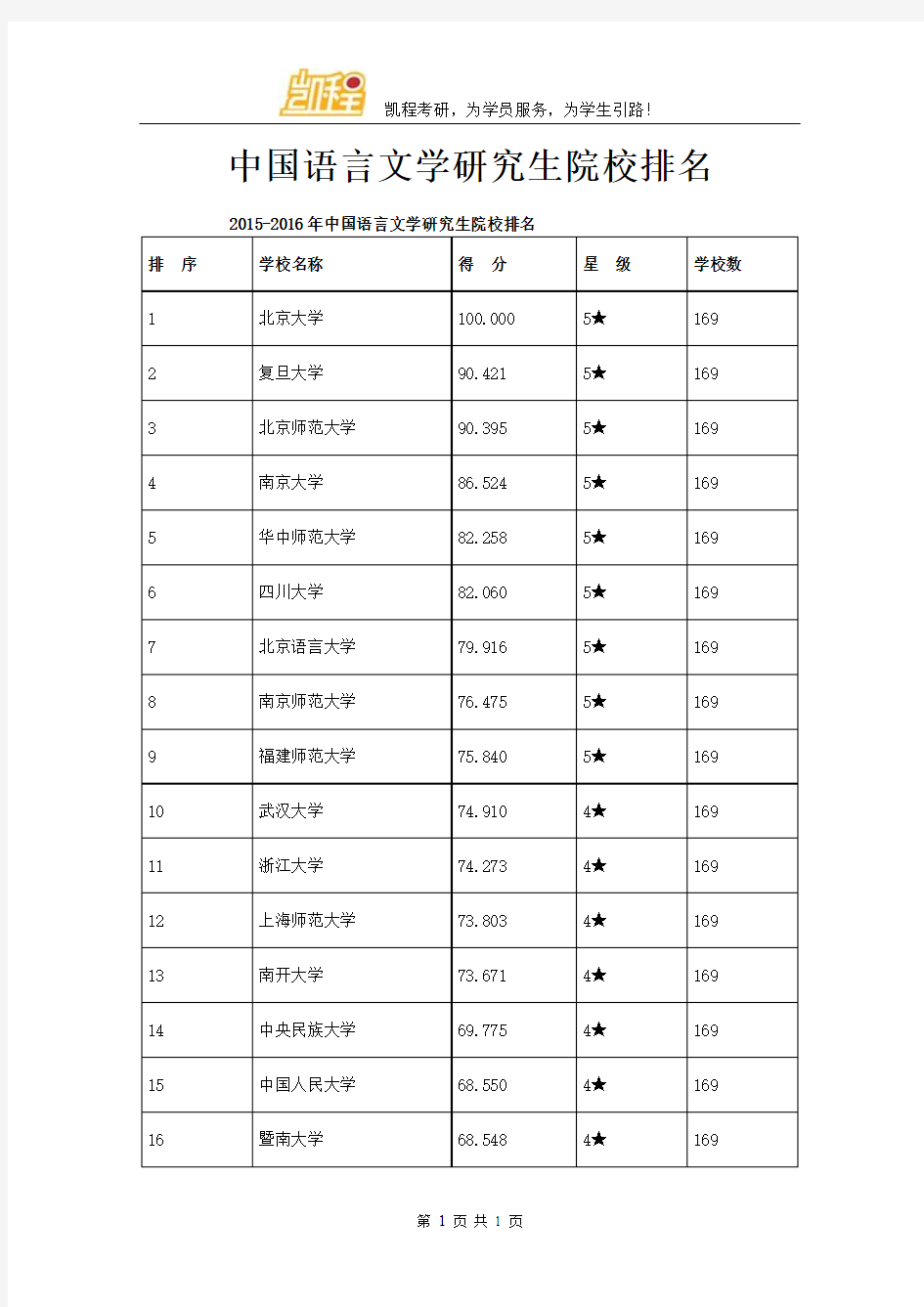 中国语言文学研究生院校排名