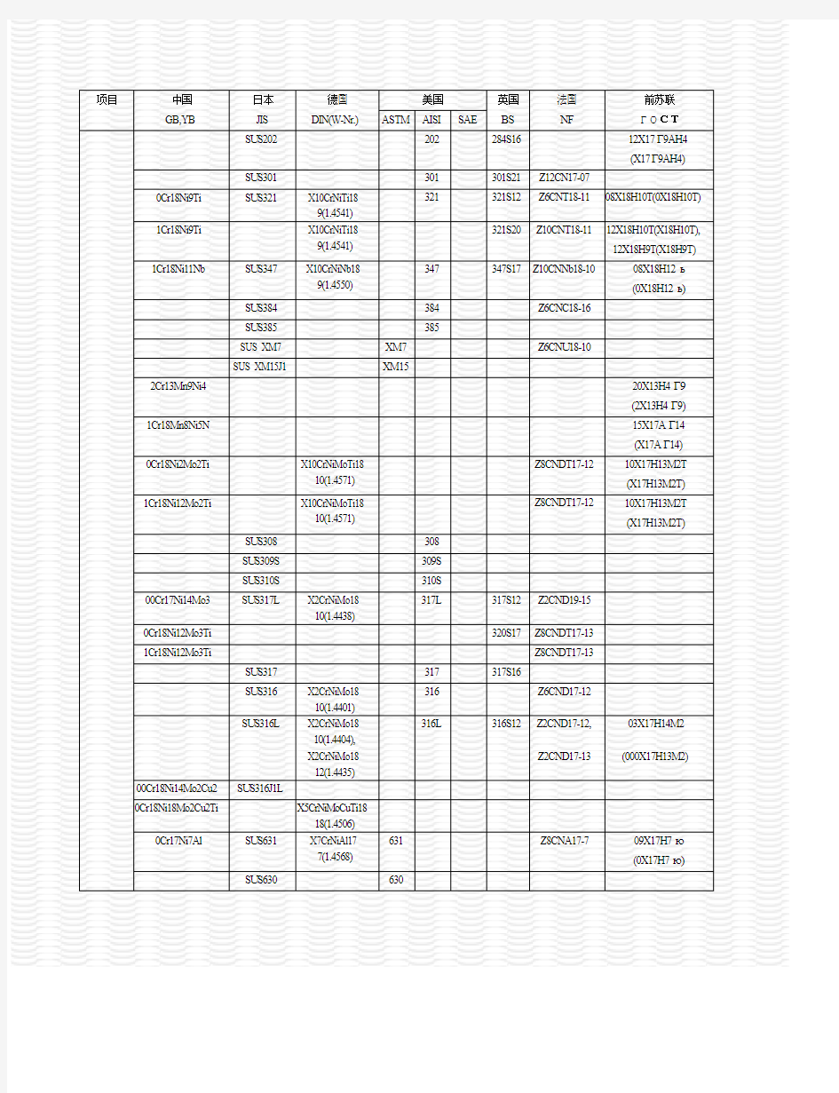 世界钢号对照表汇总