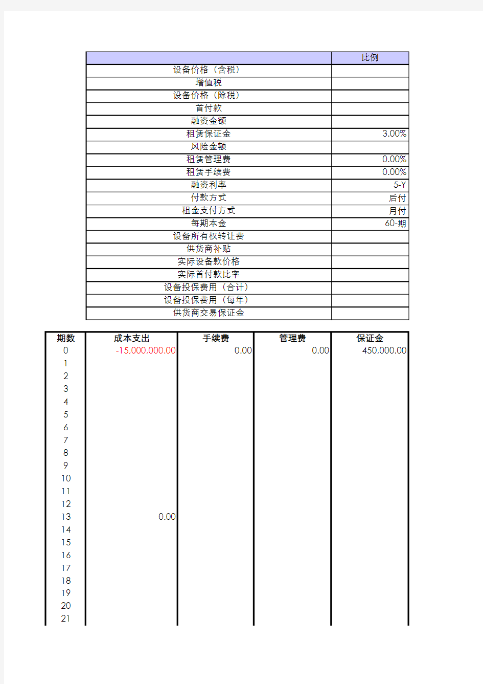 融资租赁报价测算表