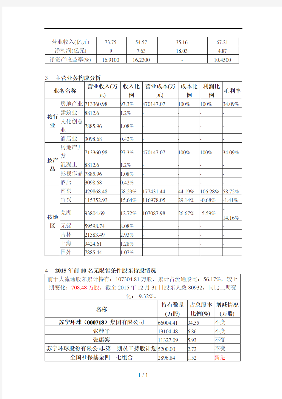 苏宁云商财务分析2016年