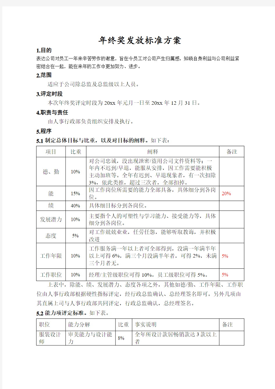 年终奖发放标准方案(值得参考借鉴!) 7p