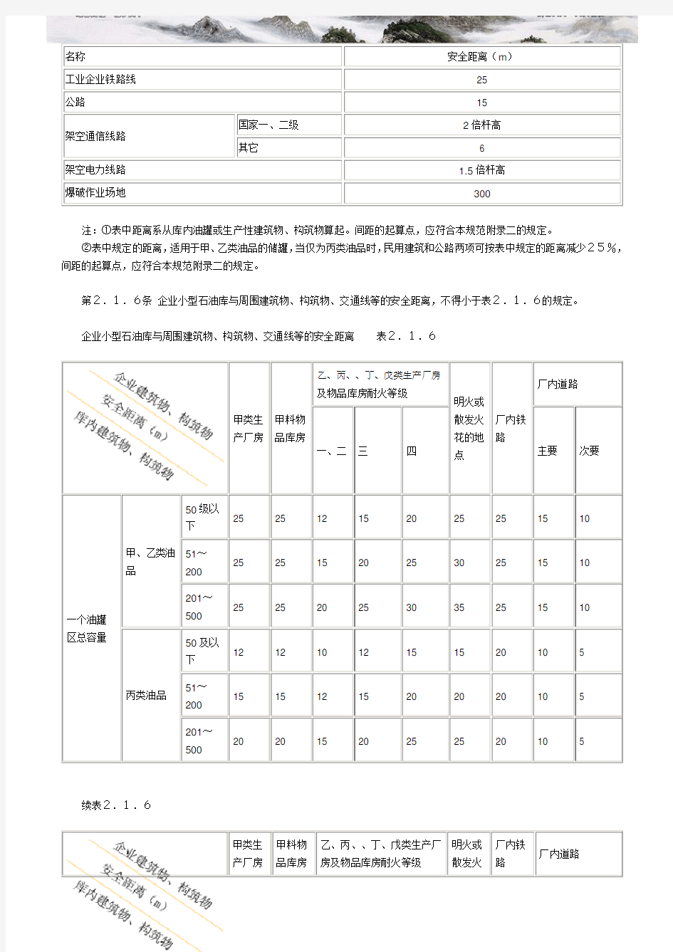 小型石油库及汽车加油站设计规范GB 