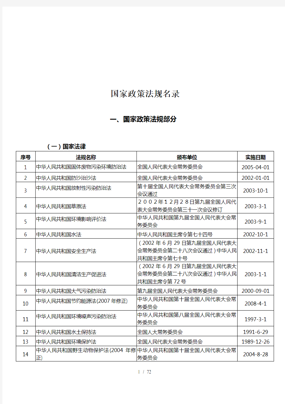 环保法律法规标准清单大全