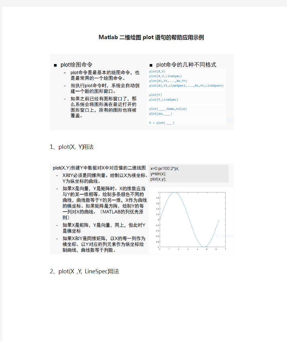 MATLAB(matlab)二维绘图plot语句的应用示例汇总(非常全面)