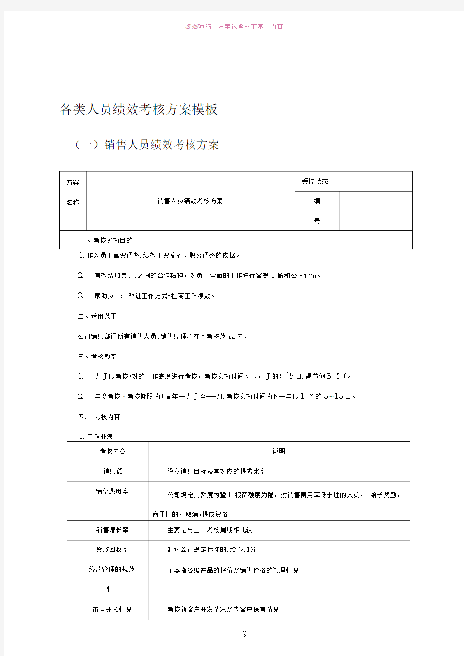 各类人员绩效考核方案模板