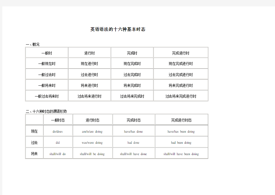 英语语法的十六种基本时态表