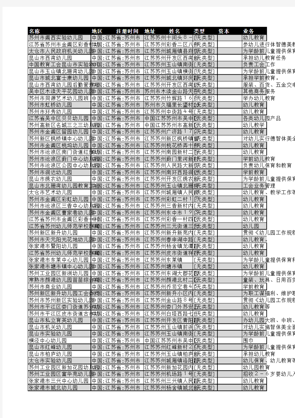 2018年苏州市幼儿园企业名录98家