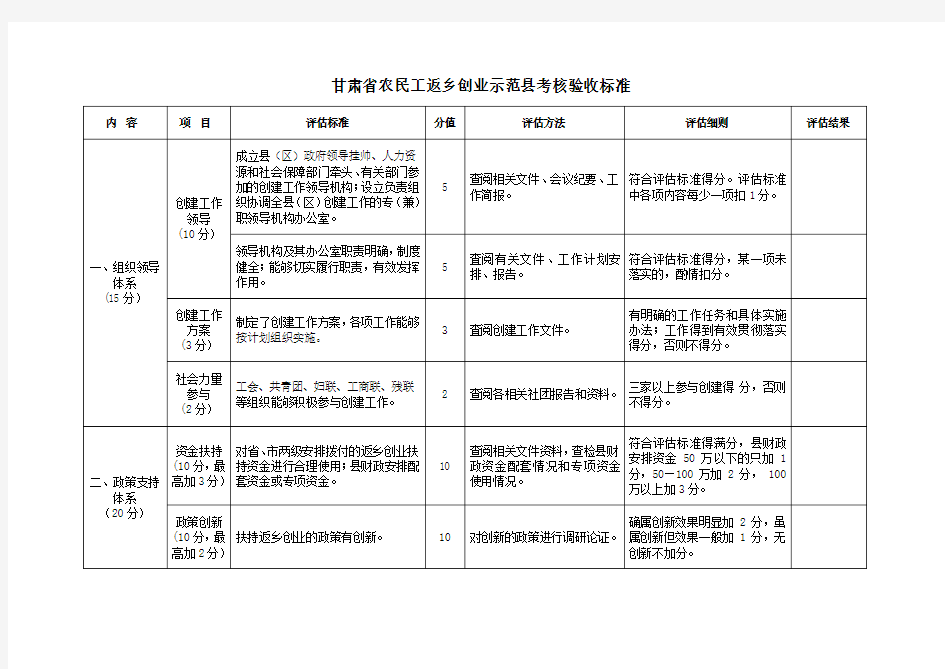 甘肃农民工返乡创业示范考核验收标准