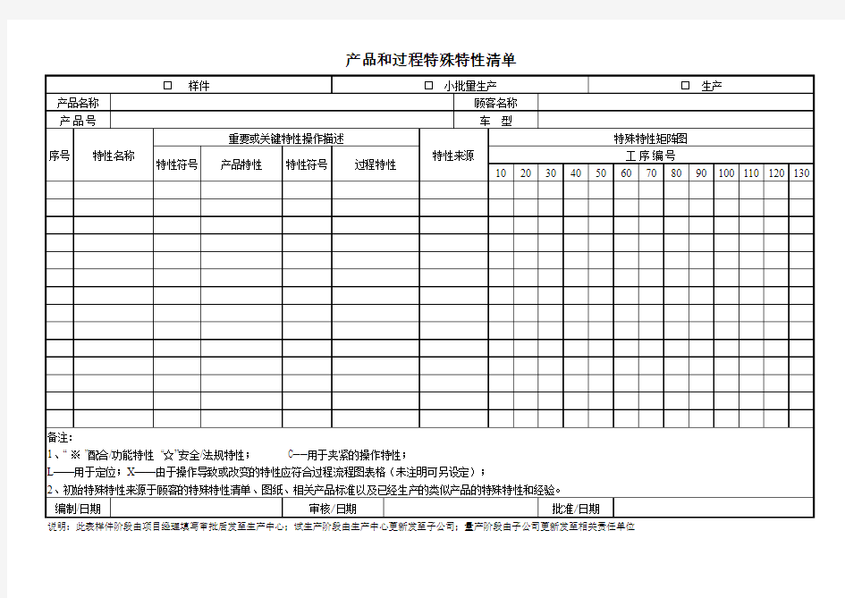 产品和过程特殊特性矩阵表