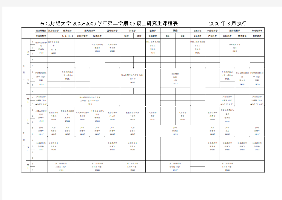 东北财经大学2005-2006学年第二学期05硕士研究生课程表2006(精)