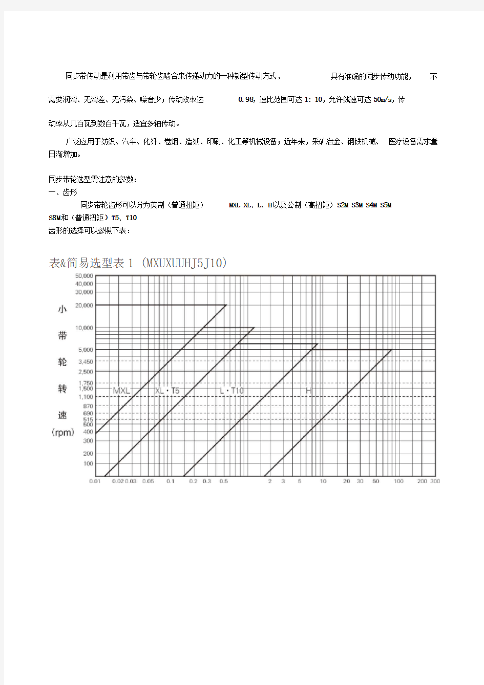 同步带轮选型手册