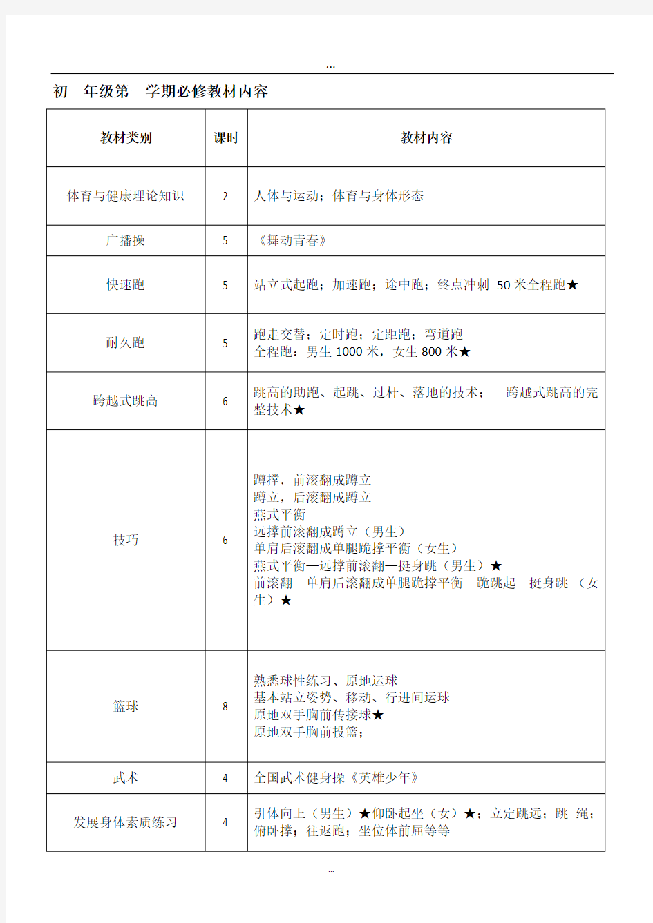 初中体育教学大纲、课时安排(全套).doc