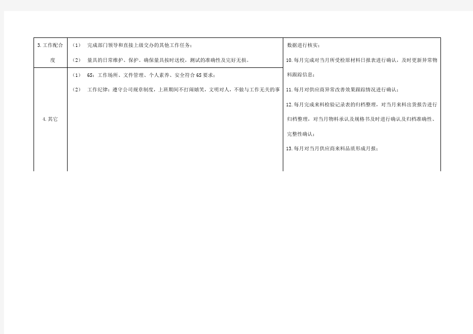 品管部岗位工作标准及KPI