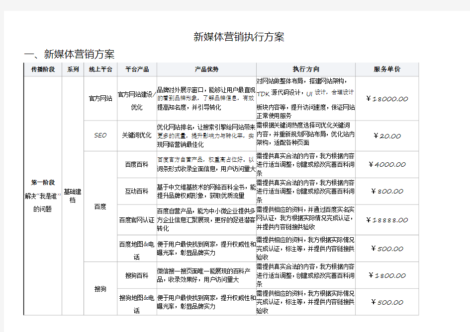 新媒体营销执行方案