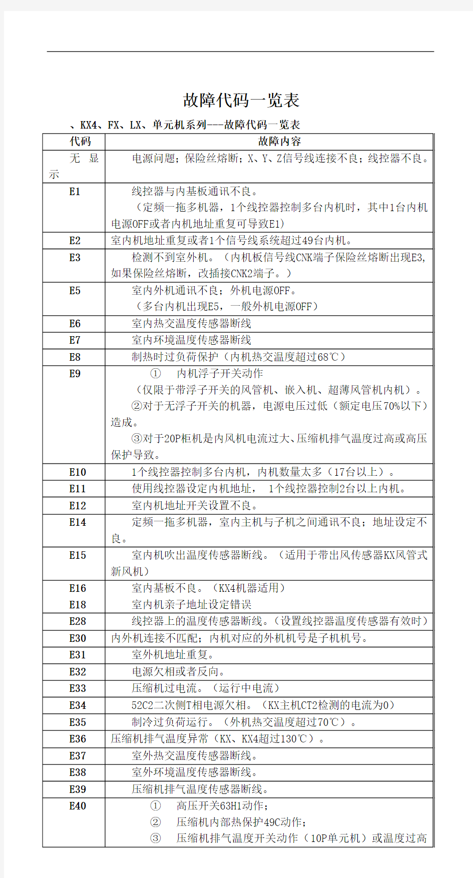 故障代码一览表