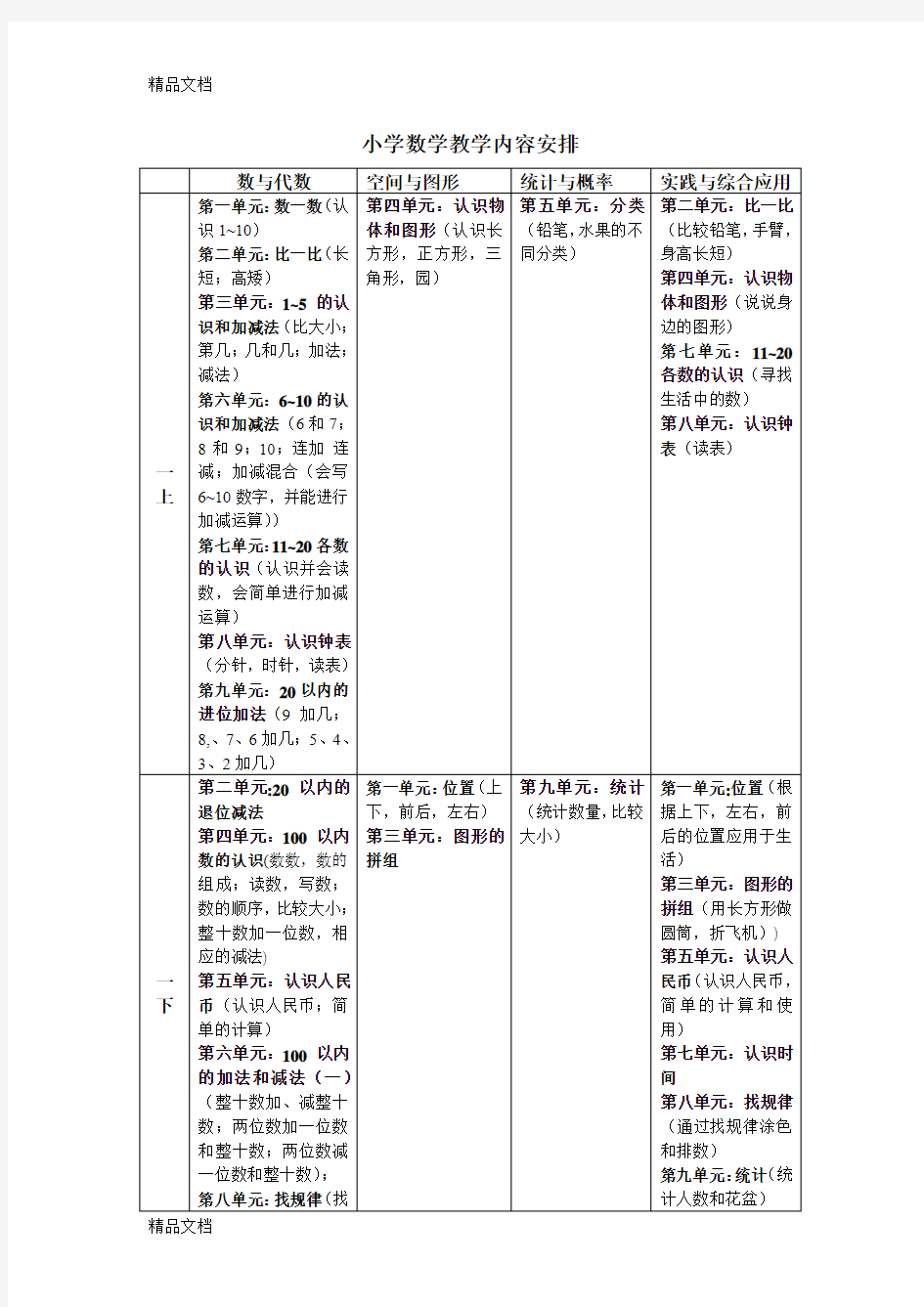 最新人教版小学数学教学内容