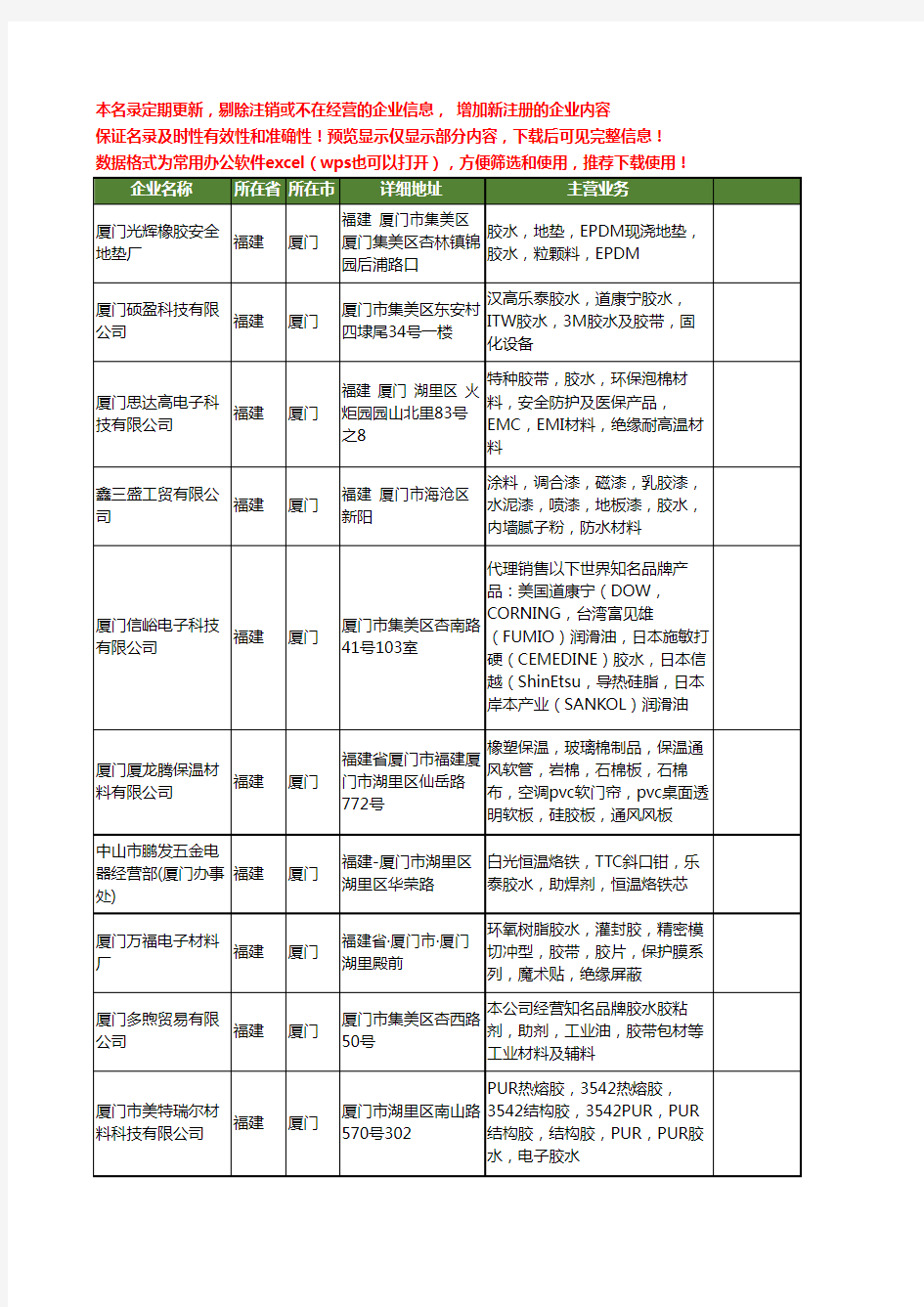 新版福建省厦门胶水工商企业公司商家名录名单联系方式大全223家